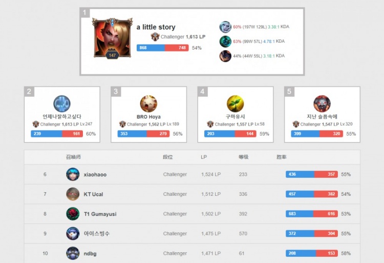 迷雾信息 迷雾信息